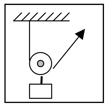 Welche Abbildung zeigt eine lose kraftsparende Rolle richtig